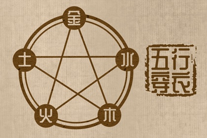 命运五行查询 算五行免费 五行能量测算 喜用神 穿衣五行 八字五行